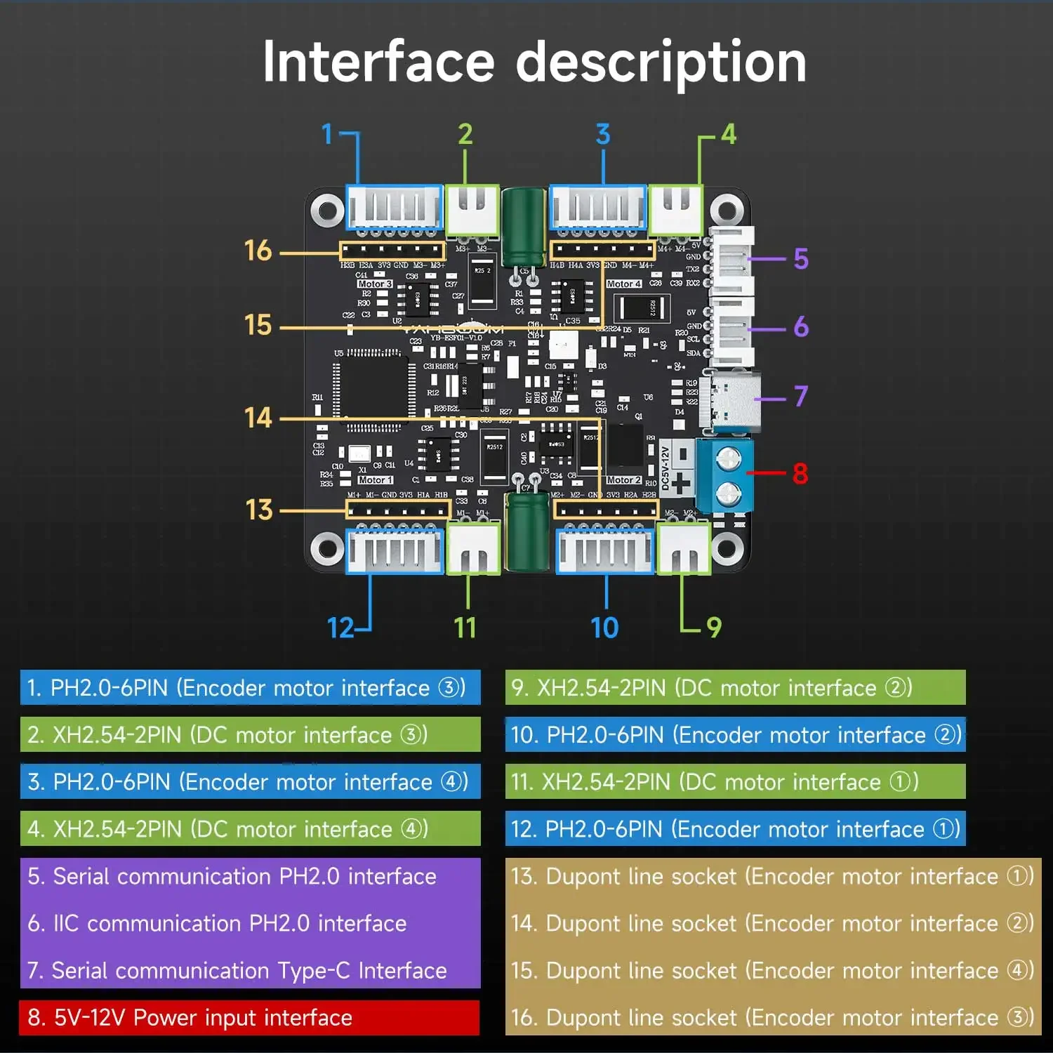 Motor Driver Module - Módulo Controlador de Motor con Codificador
