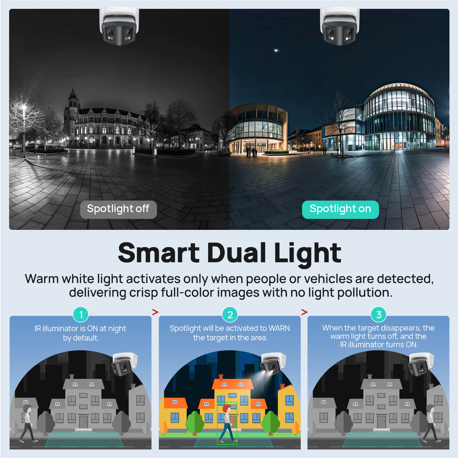 Cámara IP panorámica inteligen - Pan Tilt Bracket reseña y precio