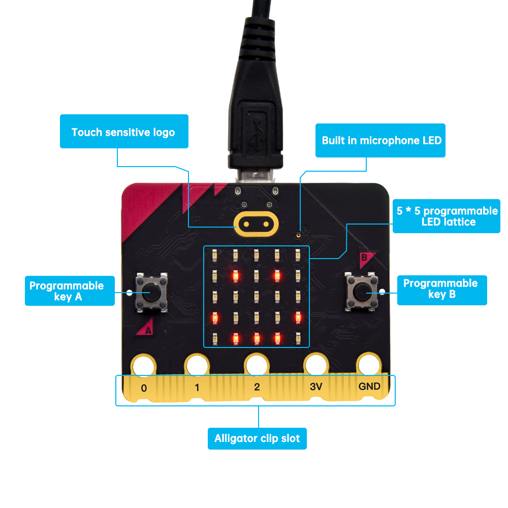 ¡Nuevo! Placa de Desarrollo Of - Microbit Robot reseña y precio